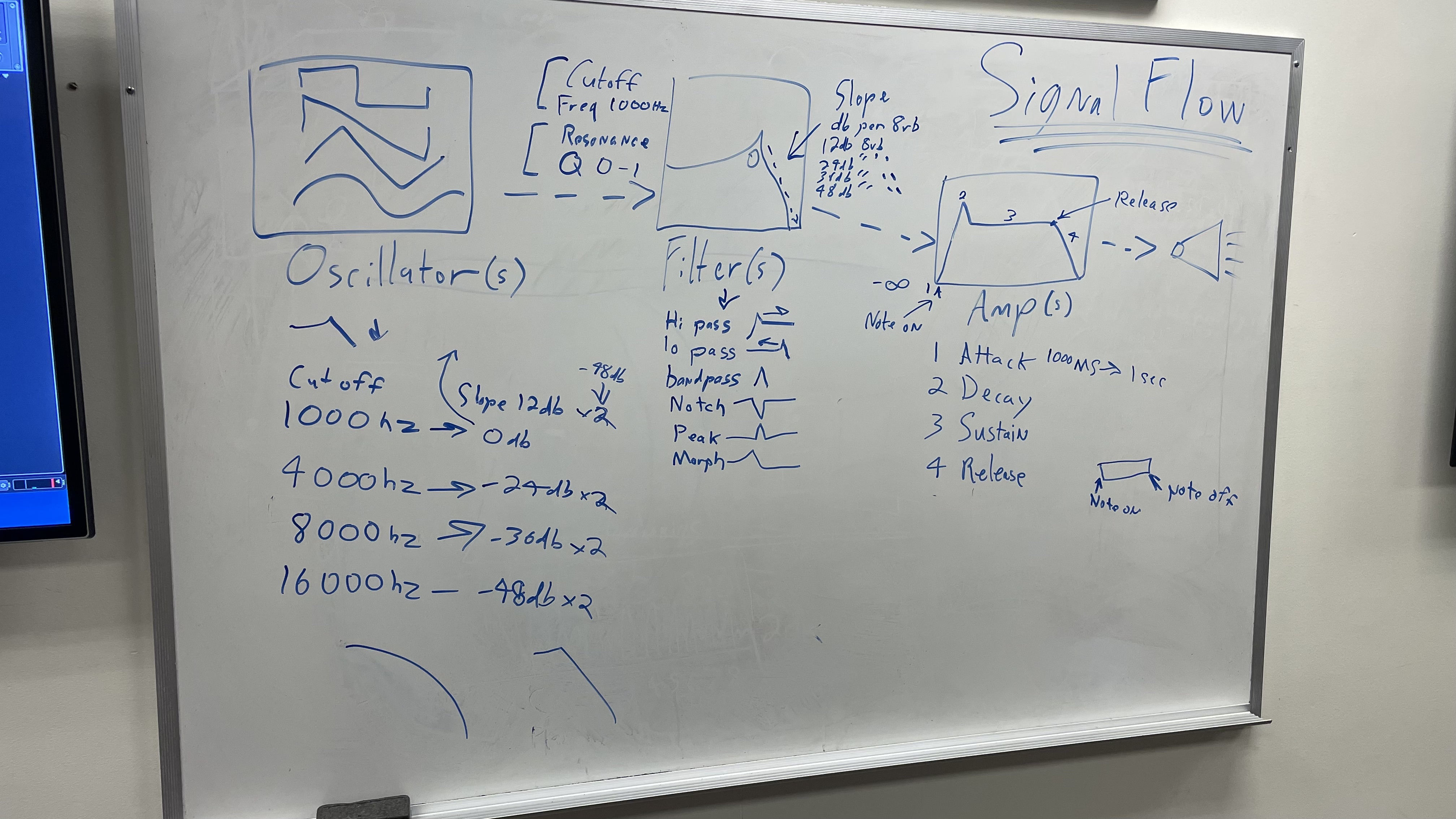 Picture of a whiteboard diagraming subtractive synthesis