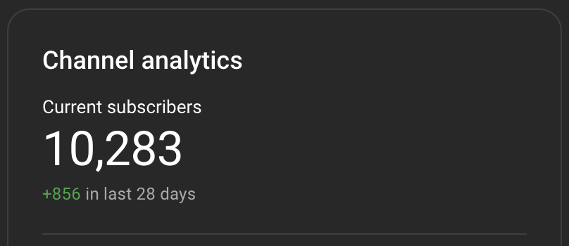 A screenshot showing my subscriber count as of September 29, 2025 which is 10,283